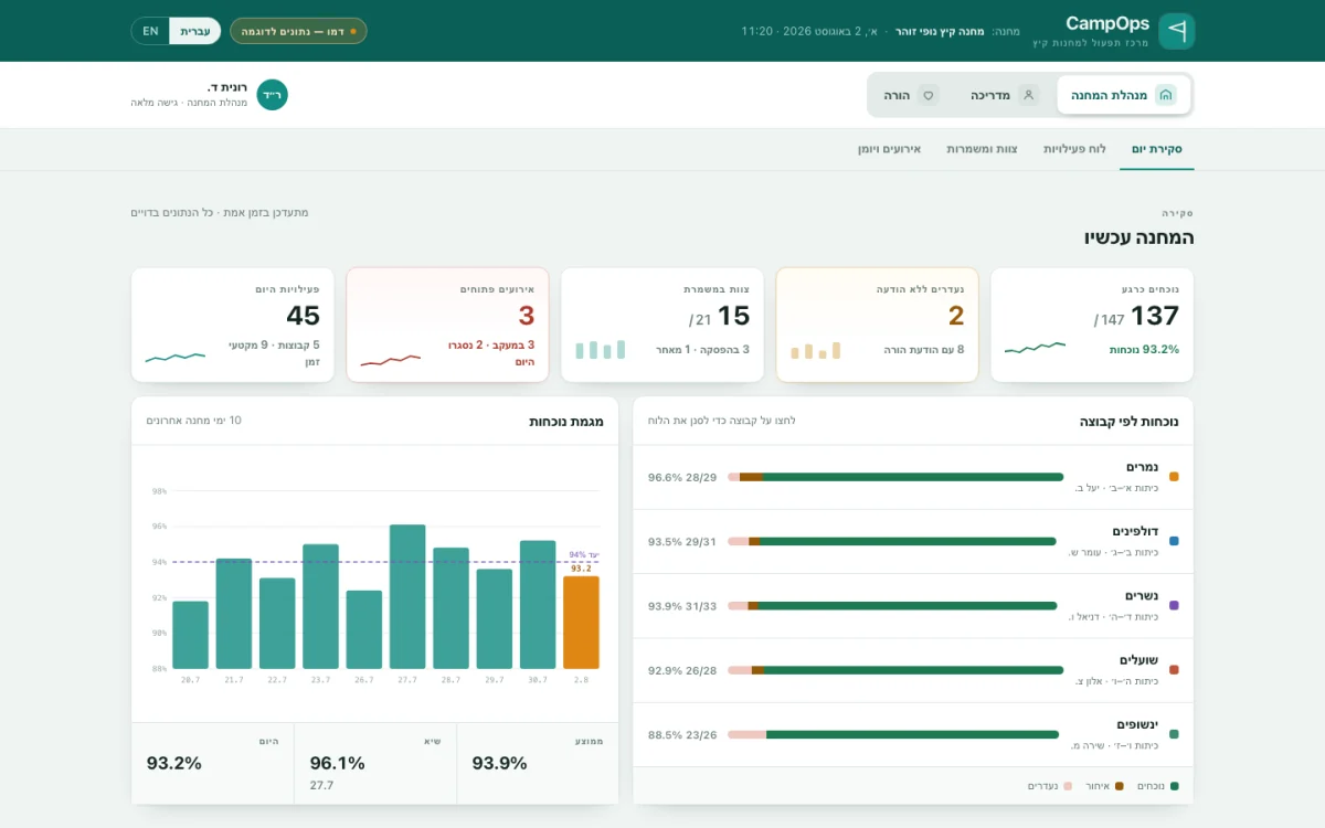 Summer camp operations hub — product screenshot
