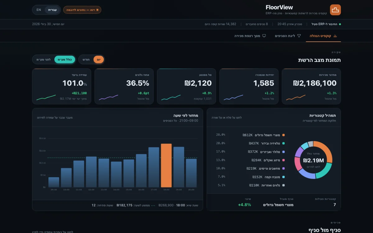 FloorView — product screenshot