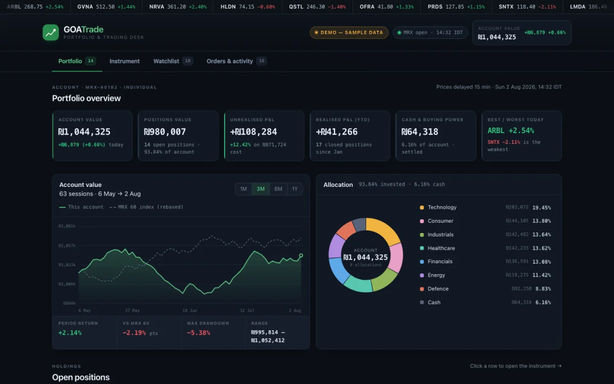 GOATrade — product screenshot